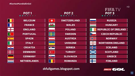 Fifa World Cup 2022 Qualifiers Draw 07122020