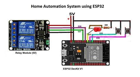 Home Automation With Arduino Iot Cloud Using Esp32 59 Off