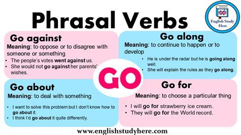 Phrasal Verbs Go English Study Here