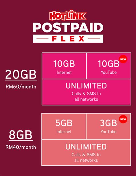Digi malaysia offers the best internet plan package for smartphones with the lowest subsidized phone price. Hotlink Postpaid Flex upgraded to 20GB Internet, launches ...
