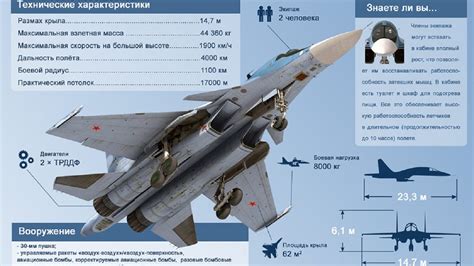 Russias Sukhoi Su 34 Fighter Bomber Is Just A Paper Tiger The