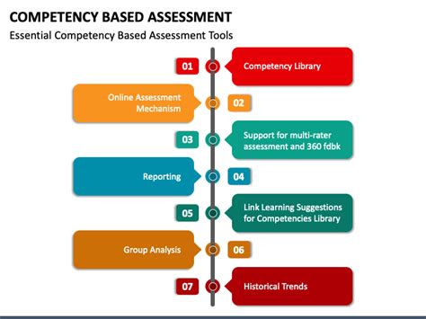 Competency Based Assessment Powerpoint Template Ppt Slides