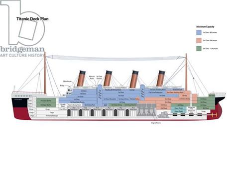 Titanic Deck Plan