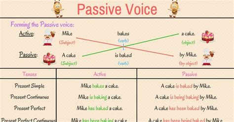 Grammar Passive Voice In English Eslbuzz Learning English