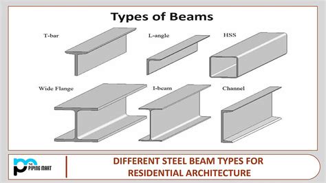 Various Types Of Structural Steel Shapes Sizes For Steel 47 Off