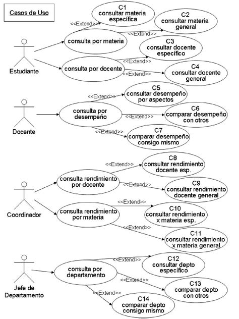 Figur A 4 Diagrama De Casos De Uso Tabla I Descripción De Los Casos