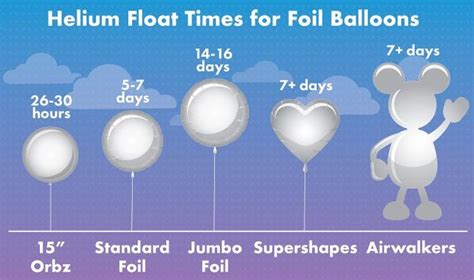 Balloon Basics Your Guide To All Things Balloons Party City Party
