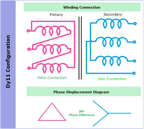 Why we need Vector Grouping in Three Phase Transformer? - ETechnoG