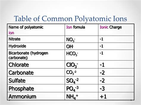 Ppt Naming Ionic Compounds Powerpoint Presentation Free Download