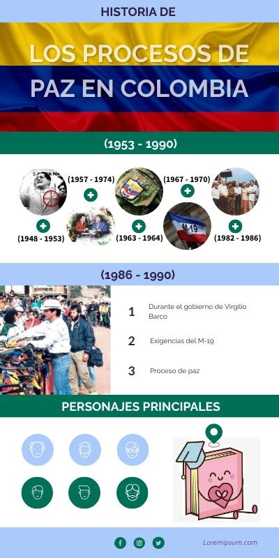 Info Historia De Los Procesos De Paz En Colombia Parte I