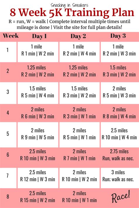 The 8 Week 5k Training Plan Is Shown In Pink And White With