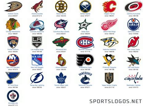 Hockey Logos And Names