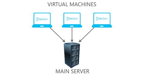 Virtual Machines Vs. Containers Vs. Serverless Computing: What’s The