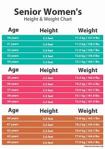 Bmi Weight Chart For Seniors Female 50 Years Old Picture