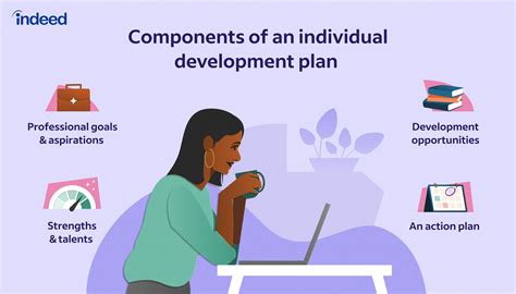 Individual Development Plan With Template And Example