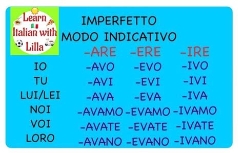 Verb Conjugations In Italian