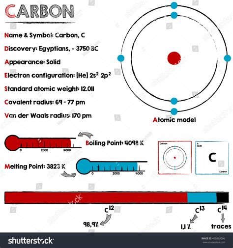 Large Detailed Infographic About Element Carbon เวกเตอร์สต็อก ปลอดค่า