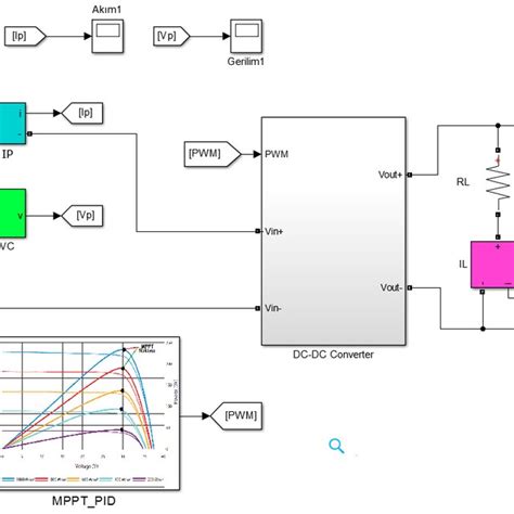 PDF Adaptation Of Optimized PID Controller With PSO Algorithm To Photovoltaic MPPT System