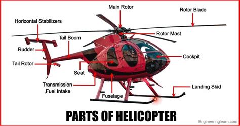 28 Parts Of Helicopter And Their Functions Complete Guide