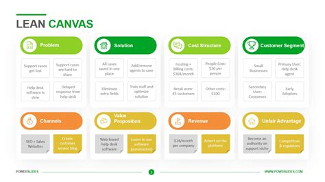 lean canvas powerpoint template slidesalad s collecti