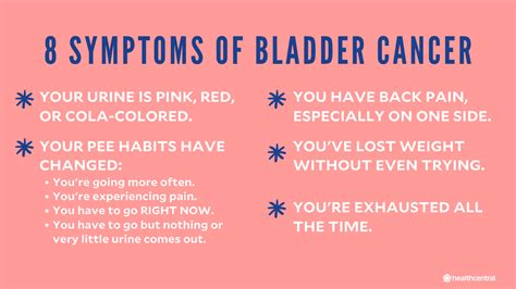 How To Diagnose Bladder Cancer Clubcourage