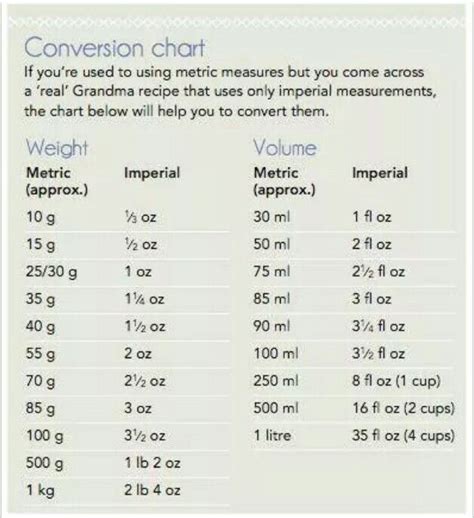 Weight Conversion Chart Baking Measurements Cooking Measurements