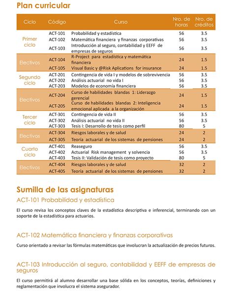 Uni Posgrado Maestrìa En Ciencias En Ciencias Actuariales 2024 I Abril