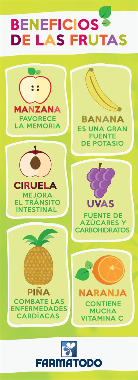 Beneficios De Las Frutas Beneficios De La Fruta Frutas Y Verduras Salud