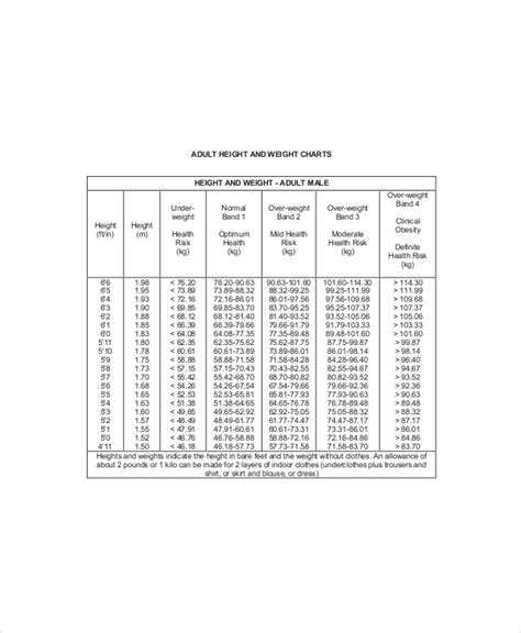 Normal Height And Weight Chart 7 Free Pdf Documents Download