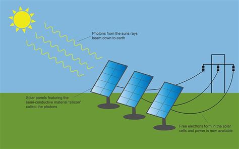 Principle Of Solar Panel Power Generation Knowledge Ds New Energy