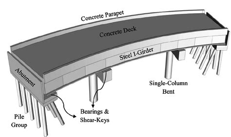 Illustration Of Bridge Components Download Scientific Diagram