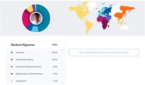 In Search Of My Ancestry Around The World