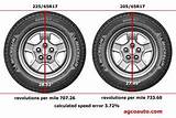 Pictures of Compare Tire Size