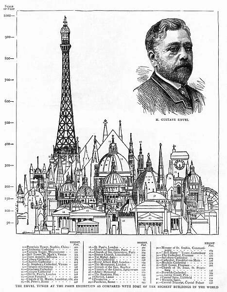 Eiffel Tower In Comparison To Other Buildings 1889 Photos Prints