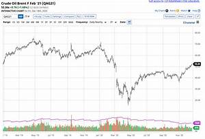 Crude Oil Facing Short Term Headwinds Investing Com