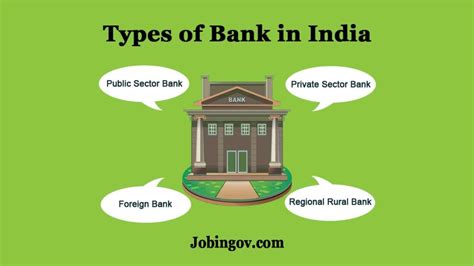 Types Of Banks In India List Of Banks In India