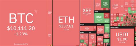 Marketcoincap bitcoin,coin price marketcap volume marketcoincap bitcoin (24h) marketcoincap bitcoin. Bitcoin Holds $10,000 For Now While Markets Tumble ...