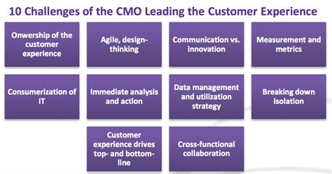 Should Your Cmo Oversee The Whole Customer Experience In Your Organization