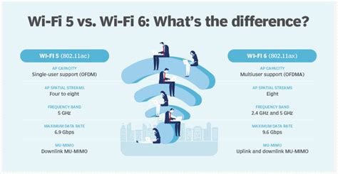 2. Efek dari penggunaan Wifi 6