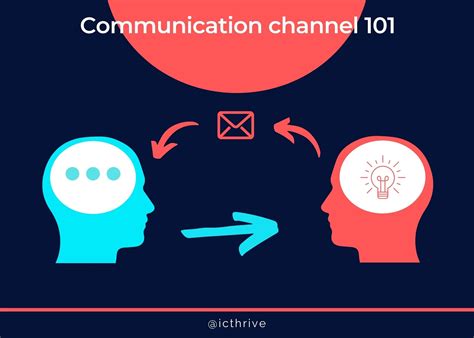 How To Choose The Appropriate Employee Communication Channels