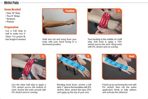 Wrist Pain Genesis Theratape Education Center