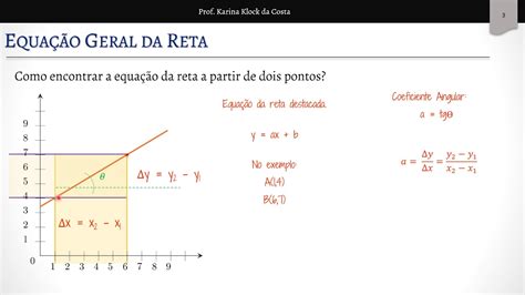 Equação Da Reta A Partir De Dois Pontos
