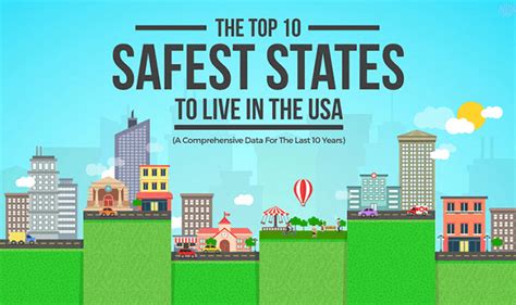Infographic The Safest Places To Live In The Us Safest Places To