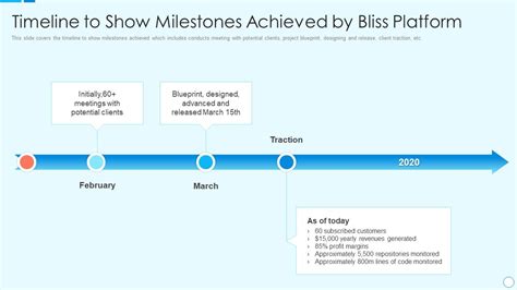 Timeline To Show Milestones Achieved Bliss Investor Funding Elevator