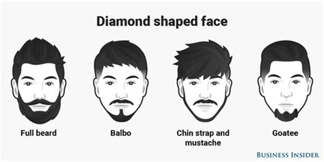The Best Beard For Every Face Shape Business Insider Round Face Men