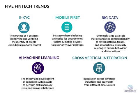 Five Fintech Trends And Their Impact On Your Career Fintalent