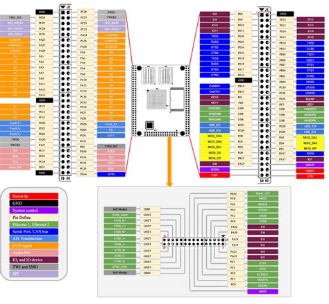 Pin Define Introduce Corewind Technology