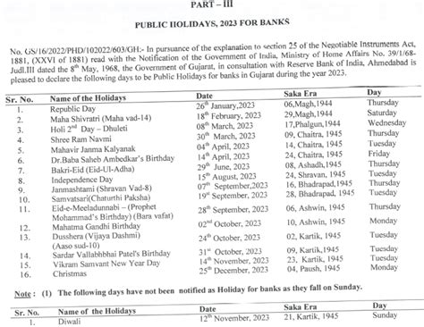 Gujarat Govt Gazetted Holidays 2023 Public Bank General Restricted