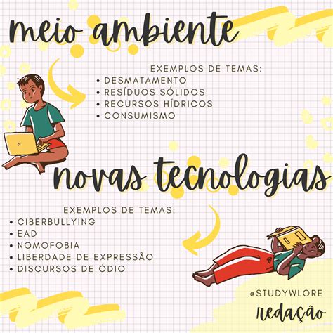 Eixos Temáticos Redação Enem