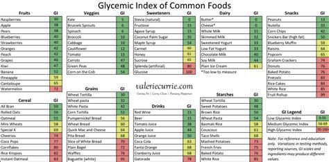 The Glycemic Index Diet Zoeondesign